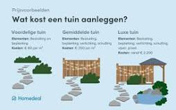 wat kost een gemiddelde tuinaanleg