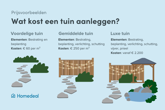 tuin hovenier kosten